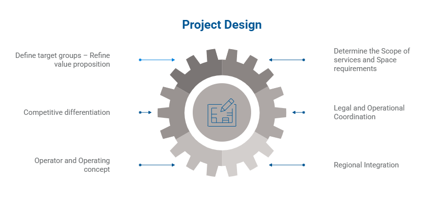 Project Design for Tourism Projects